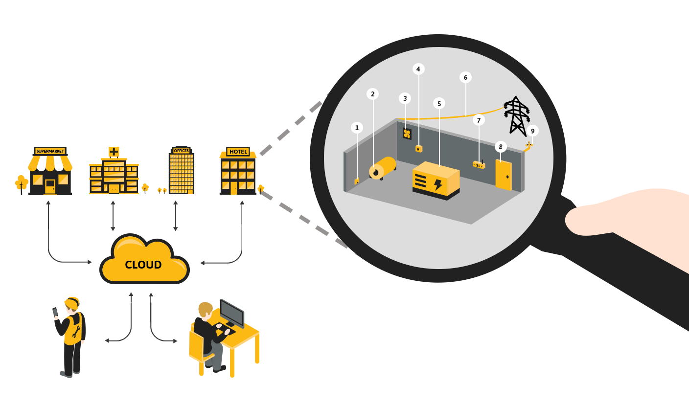 Arquitetura Bettergen